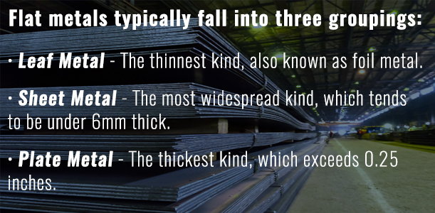 Flat metal. For any given number of applications, flat metal pieces are used in construction and industrial assemblies. Flat metal is a raw material that is fabricated in a range of thicknesses.