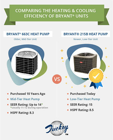 Palmdale HVAC Essentials: Home Size, Budget, and Climate Factors to Consider - Next steps in selecting the right HVAC system for your home
