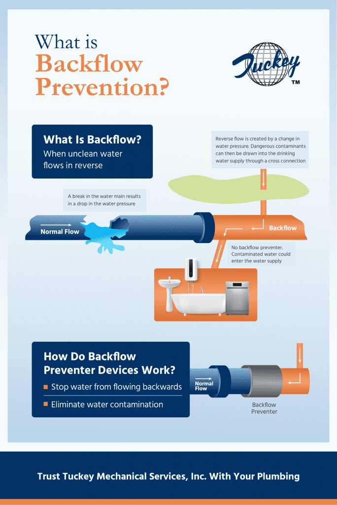 What Is Backflow Prevention and How Does It Work?
