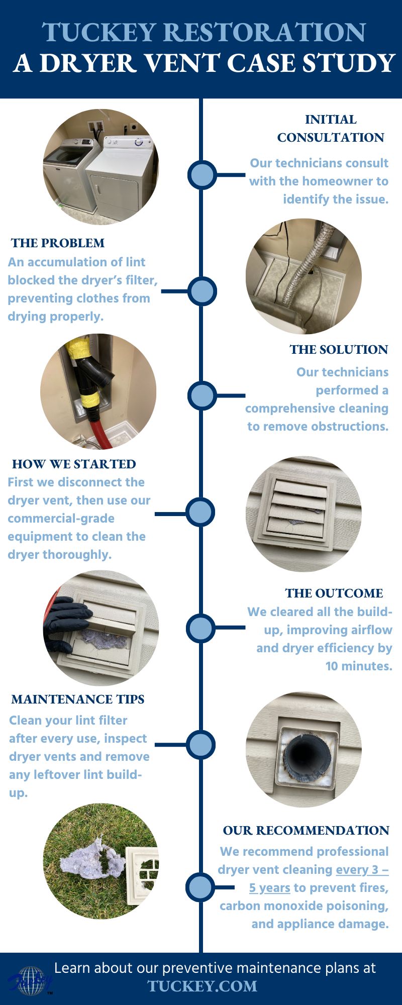 Tuckey Restoration - A Dryer Vent Case Study